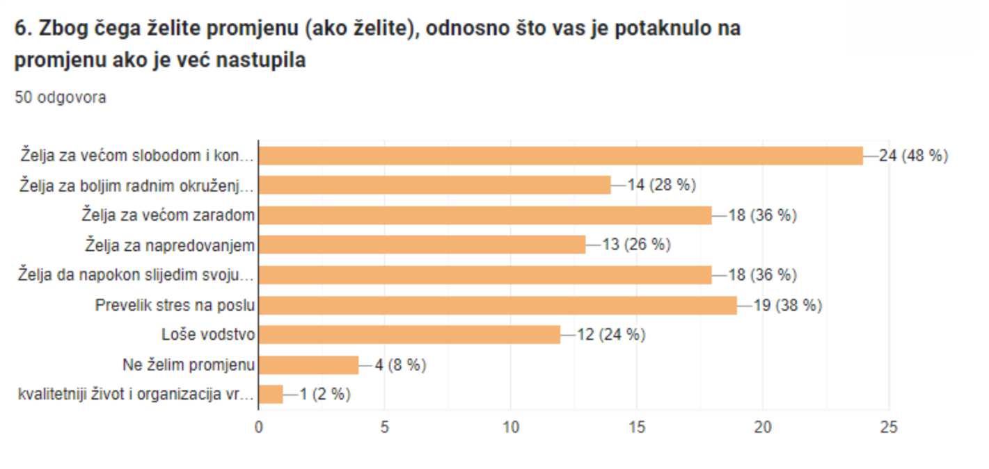 zadovoljstvo poslom, razlog za promjenom