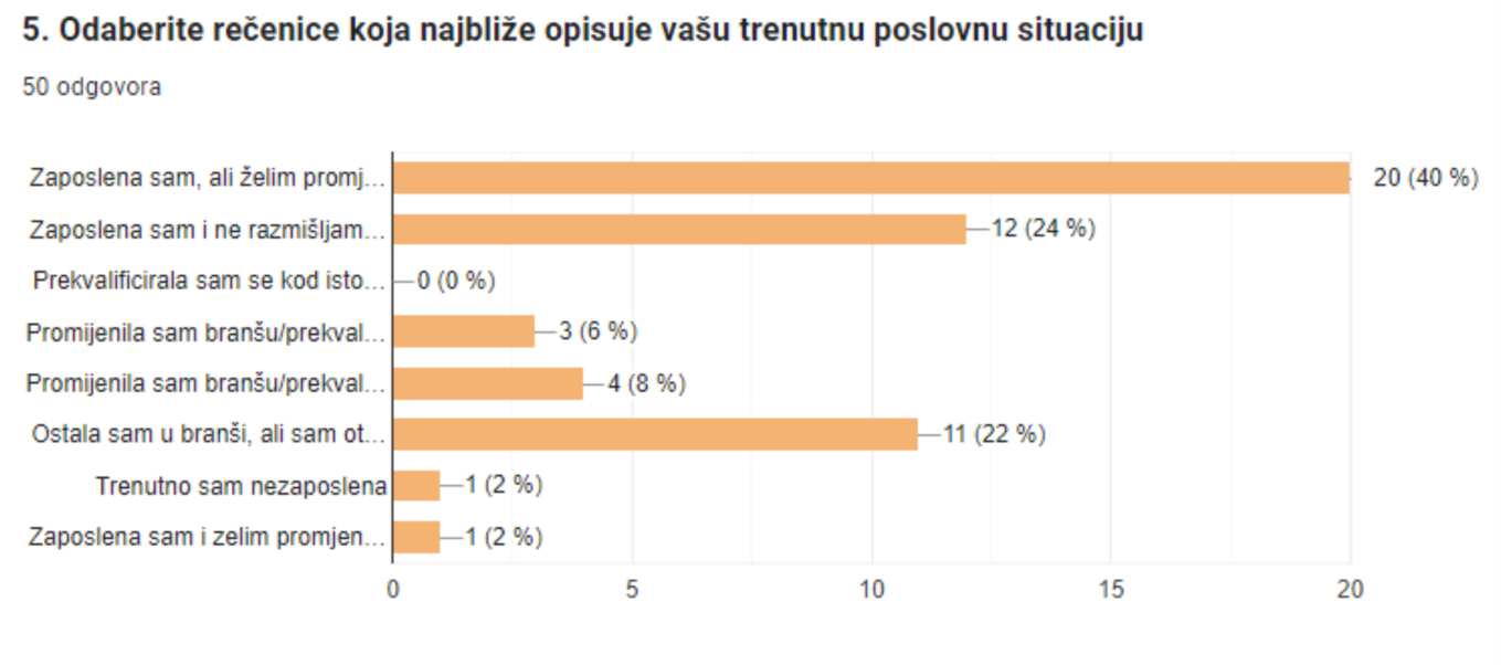 zadovoljstvo poslom, trenutno stanje 